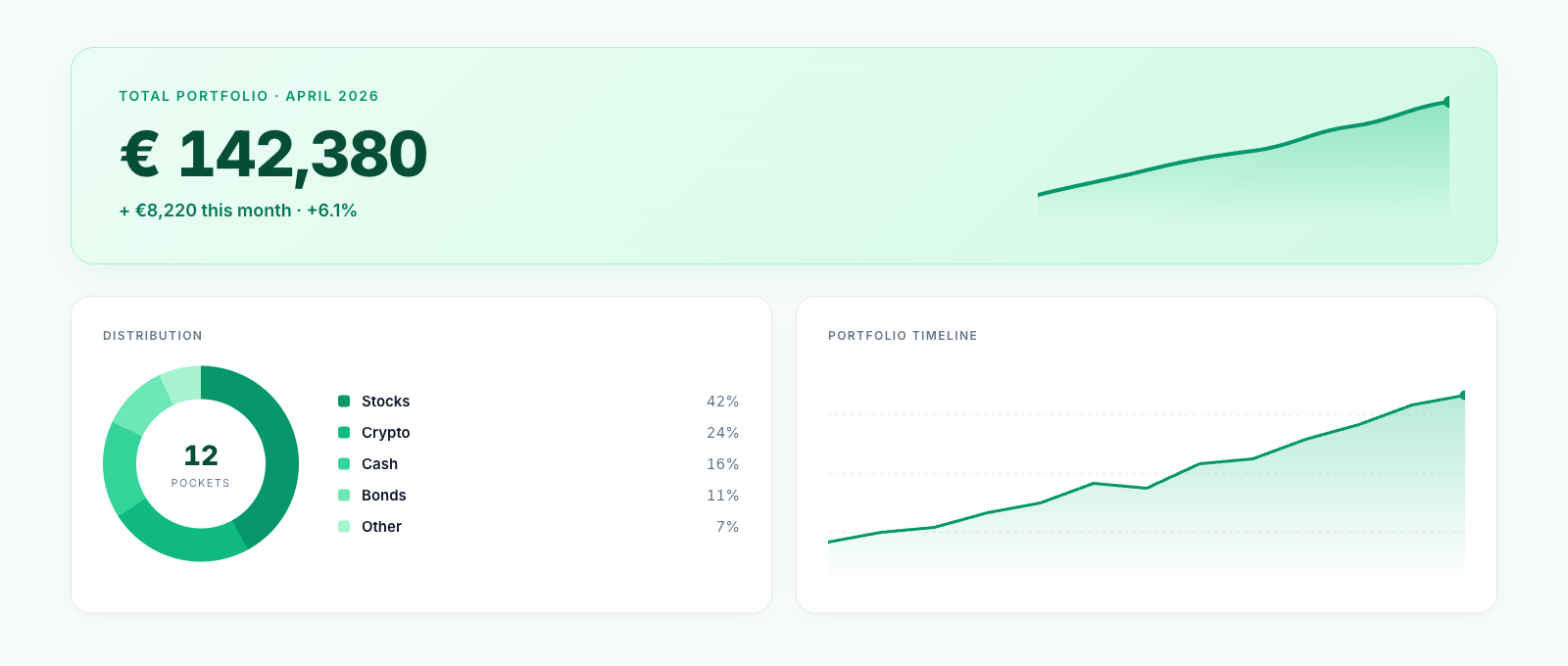 Дашборд One Day Investor: общая сумма портфеля, круговая диаграмма распределения и график по времени.